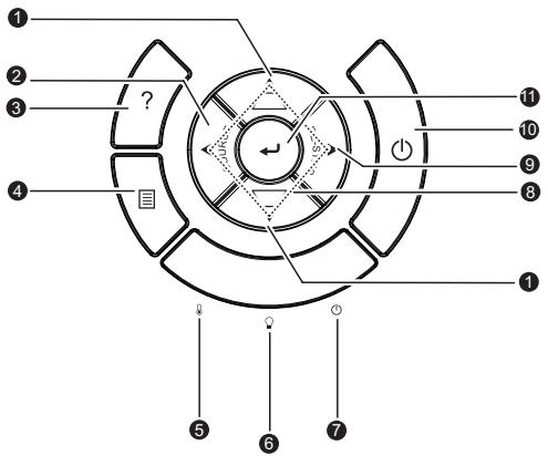 OPTOMA EH501 - Panneau de contrôle - 1