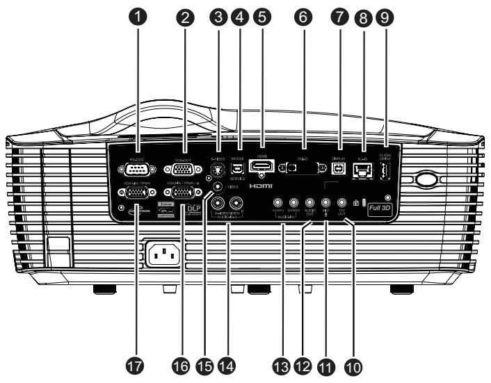 OPTOMA EH501 - Ports de connexion - 1