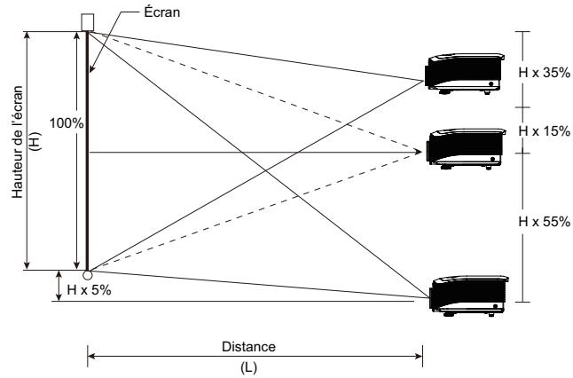 OPTOMA EH503 - Réglage de la position verticale de l'image - 1
