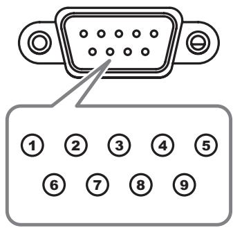 OPTOMA EH503 - Commandes RS232 - 1