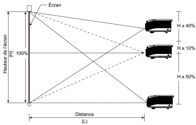 OPTOMA EH503 - Réglage de la position verticale de l'image - 2