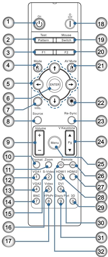 OPTOMA EH503 - Attention - 1