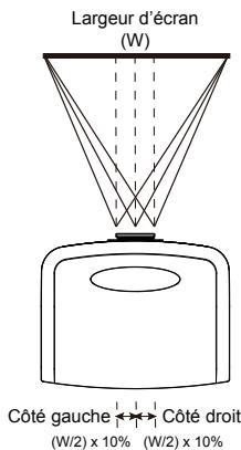 OPTOMA EH503 - Réglage de la position horizontale de l'image - 1