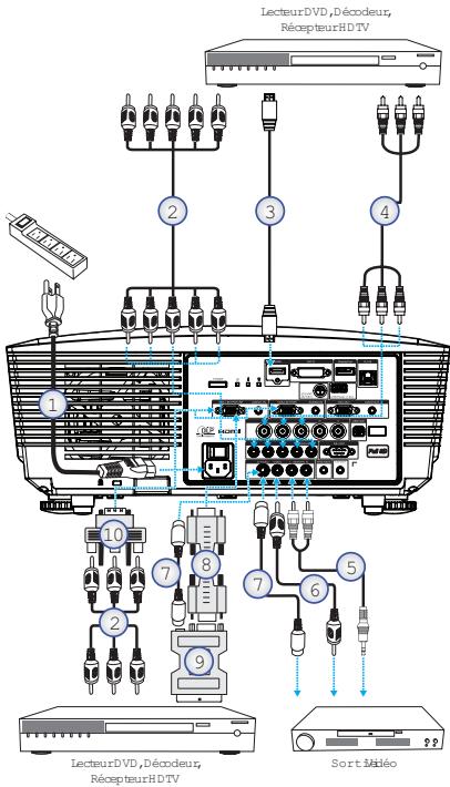 OPTOMA EH503 - Connexion aux sources vidéo - 2