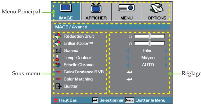 OPTOMA EH503 - Comment procéder - 1