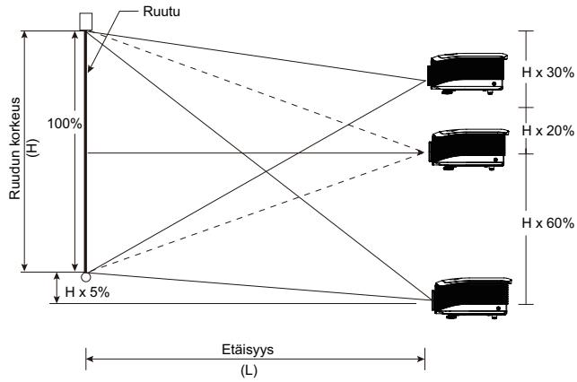 OPTOMA EH503 - Réglage de la position verticale de l'image - 3