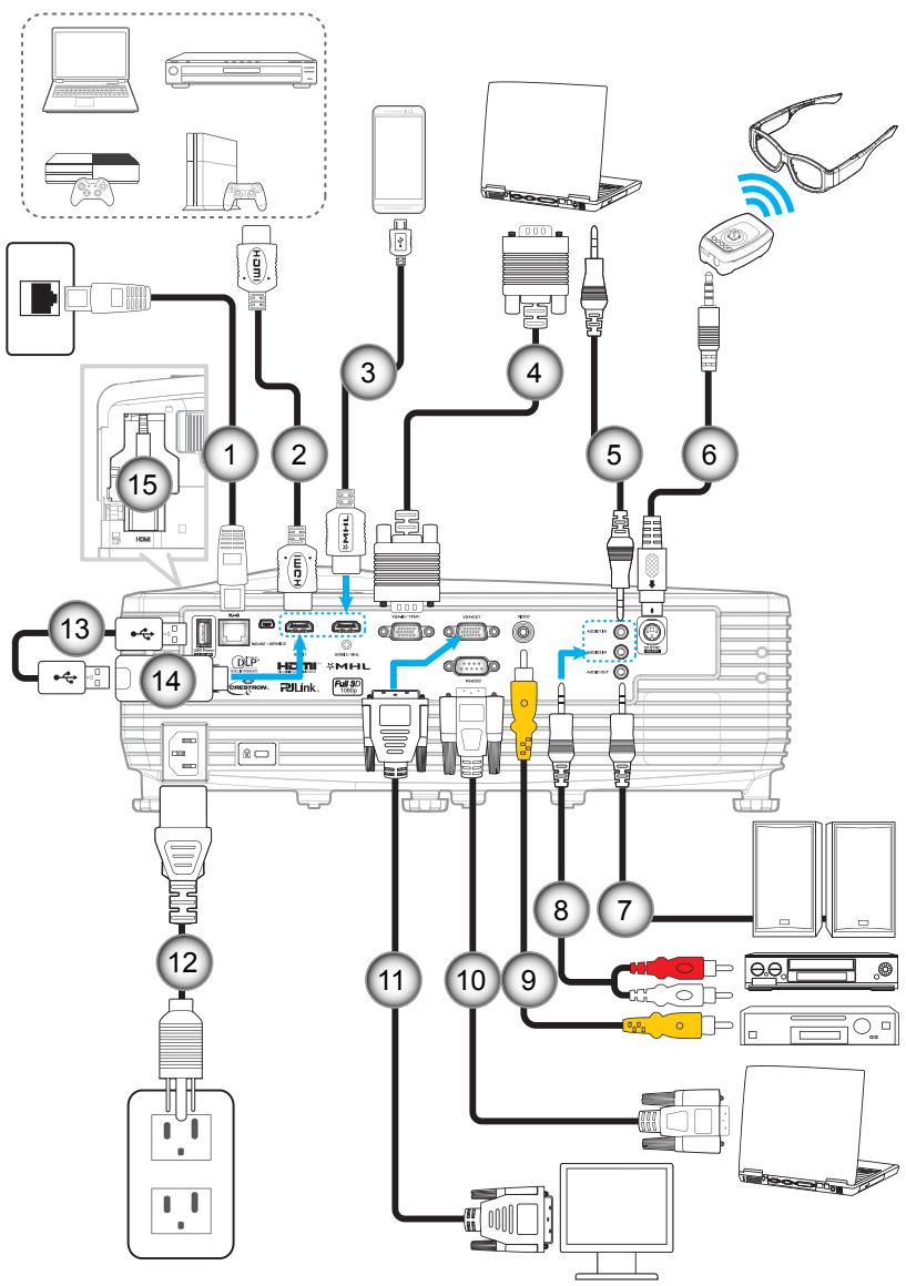 OPTOMA EH504 - Connector des sources au projecteur (1080P / WXGA) - 1