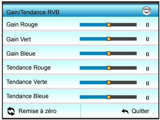 OPTOMA EH504 - Gain/Tendance RVB - 1