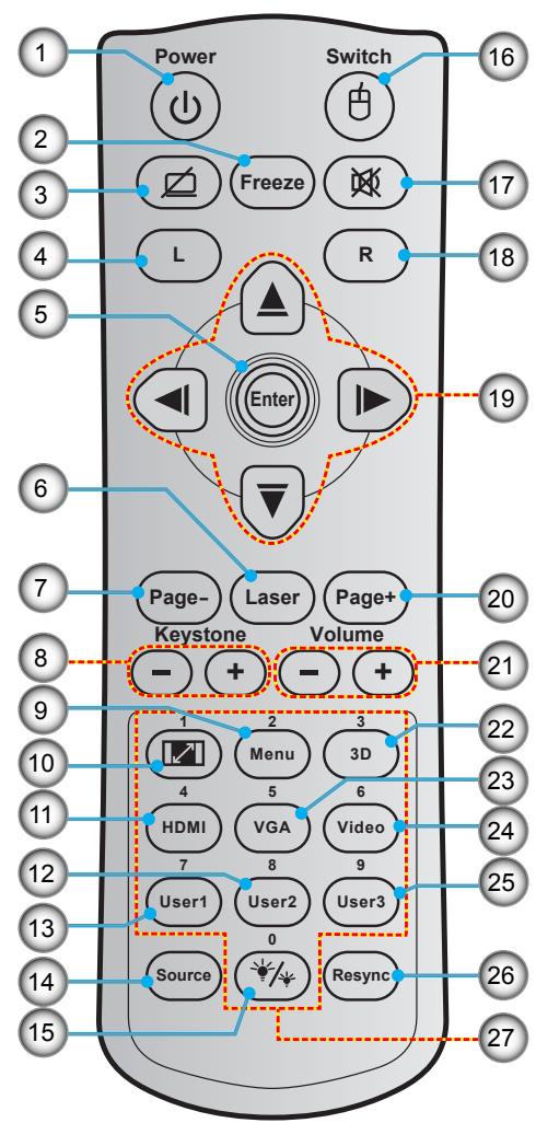 OPTOMA EH504 - Télécommande - 1