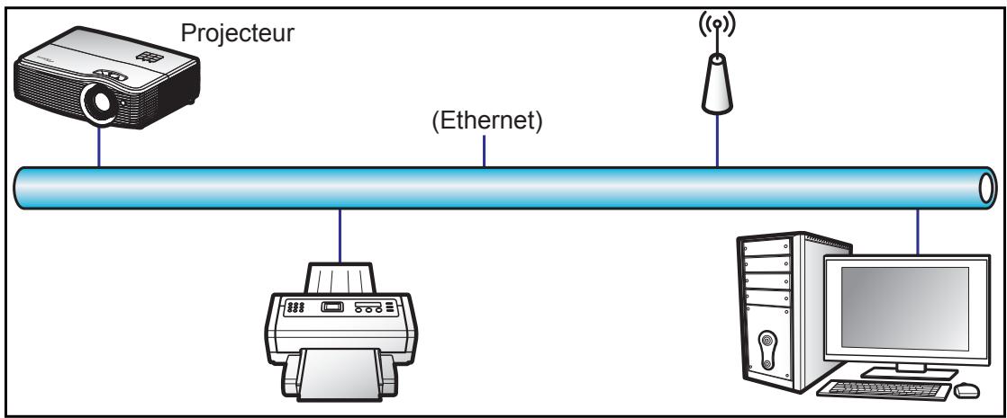 OPTOMA EH504 - Fonction LAN RJ45 - 1