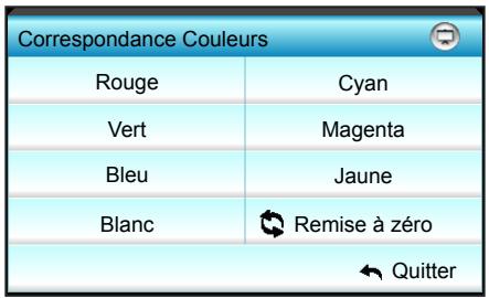 OPTOMA EH504 - Correspondance Couleurs - 1