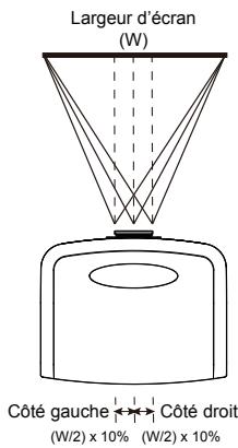 OPTOMA EH505 - Réglage de la position horizontale de l'image - 1