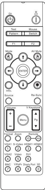 OPTOMA EH505 - Télécommande - 1