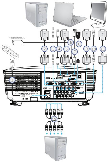 OPTOMA EH505-B - Connexion à l'ordinateur de bureau/Ordinateur portable - 1
