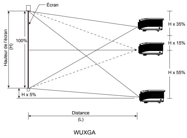 OPTOMA EH505e - Réglage de la position verticale de l'image - 1