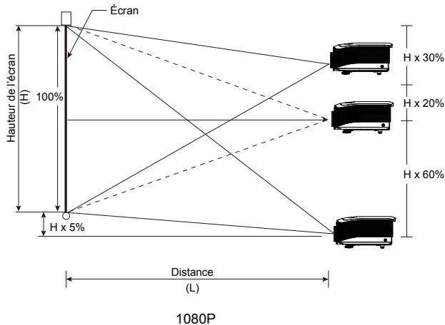 OPTOMA EH505e - Réglage de la position verticale de l'image - 3
