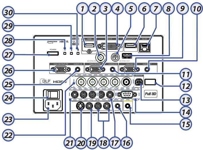 OPTOMA EH505e - Panneau de commandes - 4