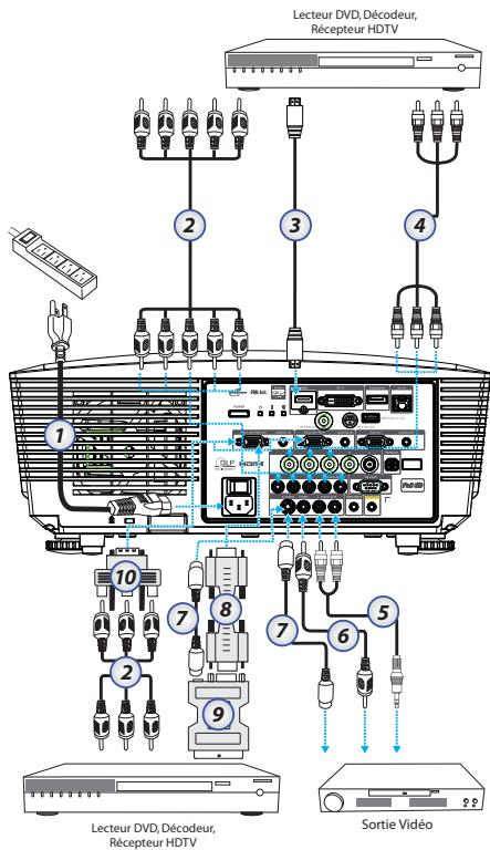 OPTOMA EH505e - Connexion aux sources vidéo - 2
