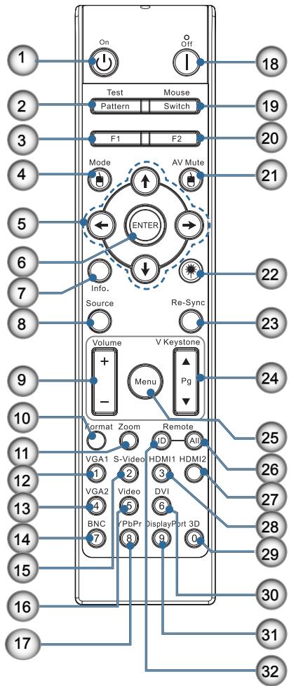 OPTOMA EH505e - Attention - 1