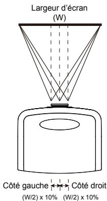 OPTOMA EH505e - Réglage de la position horizontale de l'image - 1