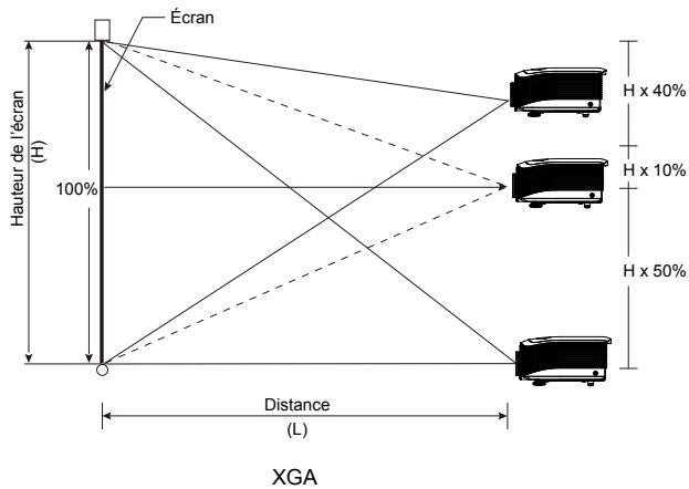 OPTOMA EH505e - Réglage de la position verticale de l'image - 2
