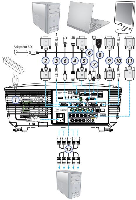 OPTOMA EH505e - Connexion à l'ordinateur de bureau/Ordinateur portable - 1