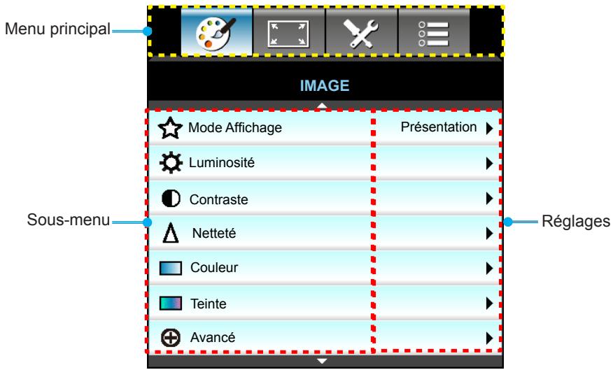 OPTOMA EH515T - Navigation dans le menu et fonctionnalités - 1