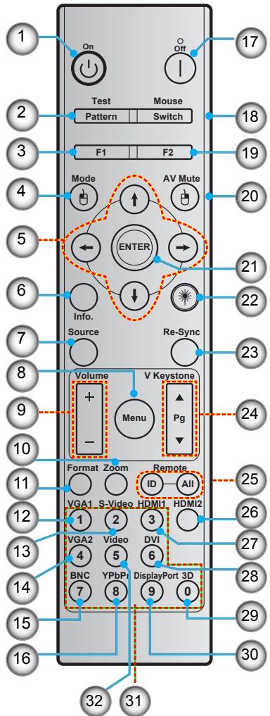 OPTOMA EH515T - Télécommande - 1