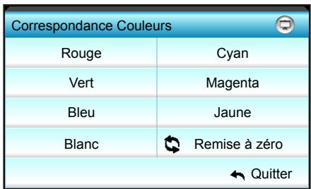 OPTOMA EH515T - Correspondance Couleurs - 1