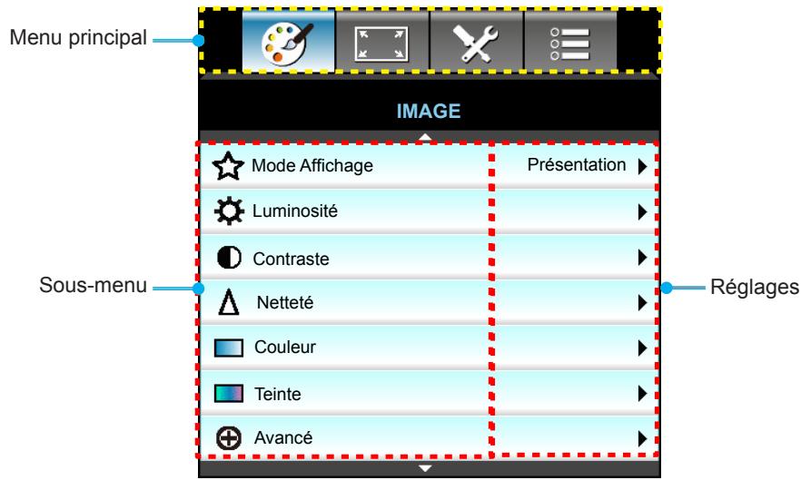 OPTOMA EH515TST - Navigation dans le menu et fonctionnalités - 1
