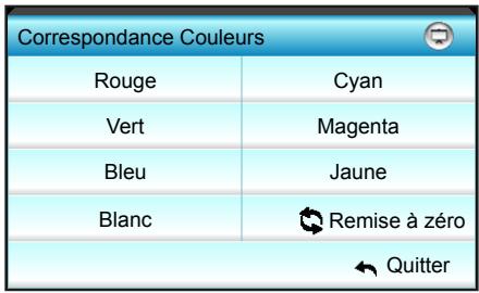 OPTOMA EH515TST - Correspondance Couleurs - 1