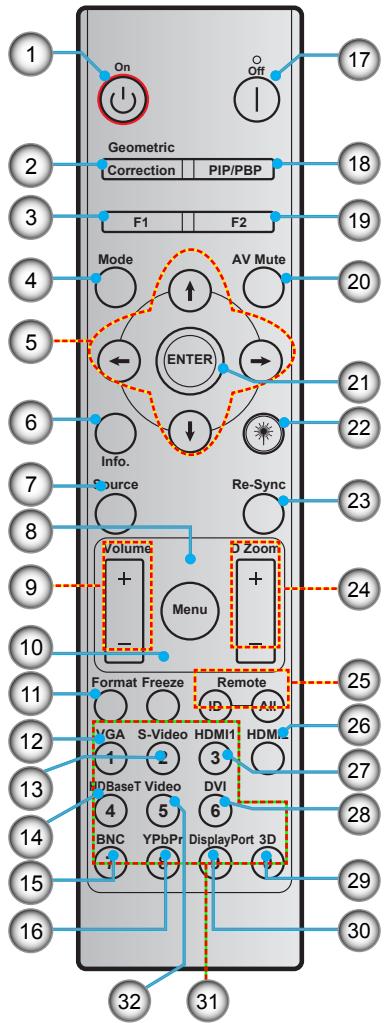 OPTOMA EH515TST - Télécommande - 1