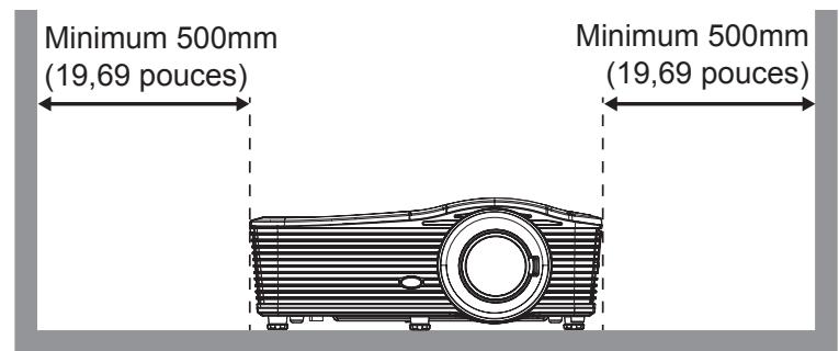 OPTOMA EH515TST - Avis concernant l'installation du projecteur - 3