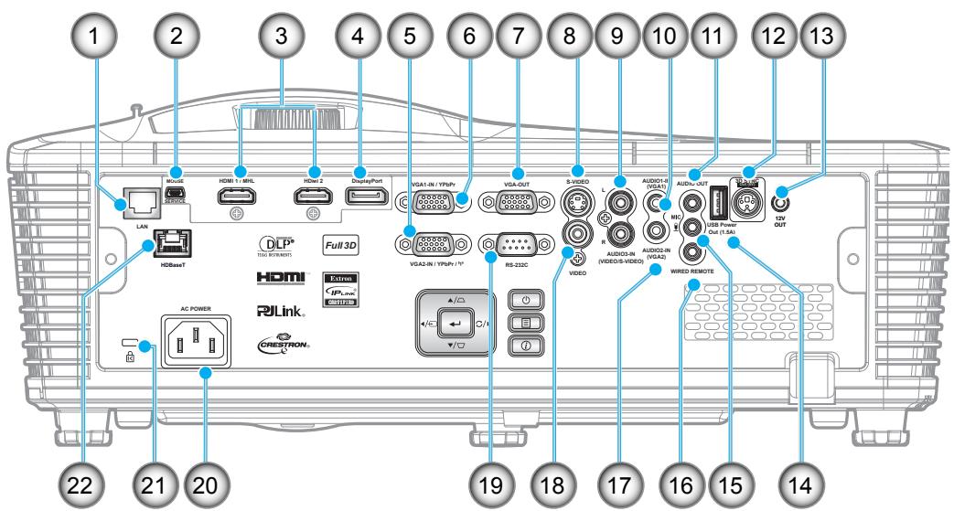 OPTOMA EH515TST - Connexions - 1