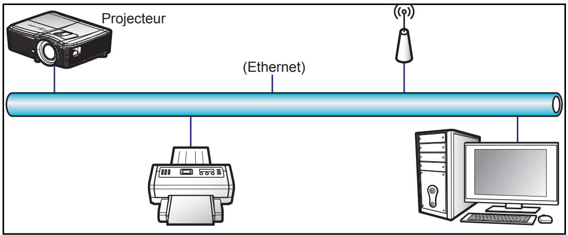 OPTOMA EH515TST - Fonction LAN RJ45 - 1