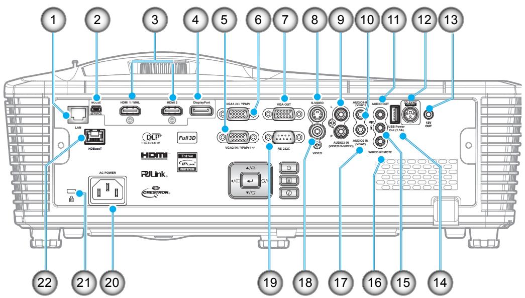 OPTOMA EH615 - Connexions - 1