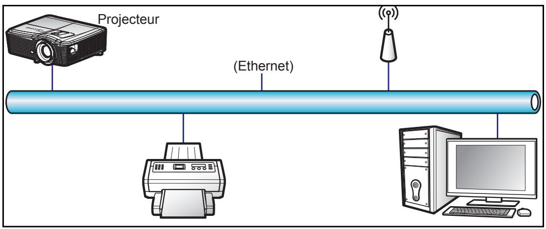 OPTOMA EH615 - Fonction LAN RJ45 - 1