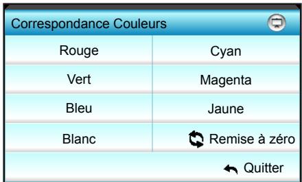 OPTOMA EH615 - Correspondance Couleurs - 1