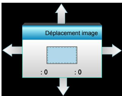 OPTOMA EH615 - Déplacement image - 1