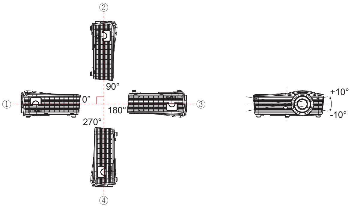 OPTOMA EH615 - Avis concernant l'installation du projecteur - 1