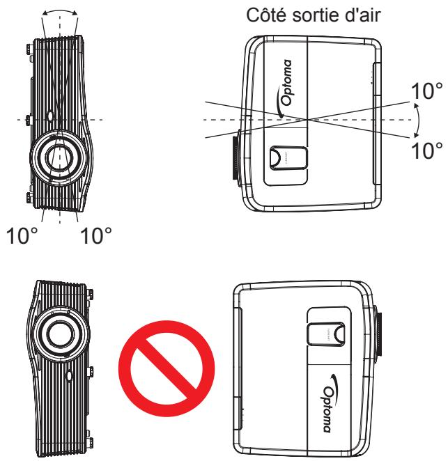 OPTOMA EH615 - Avis concernant l'installation du projecteur - 2
