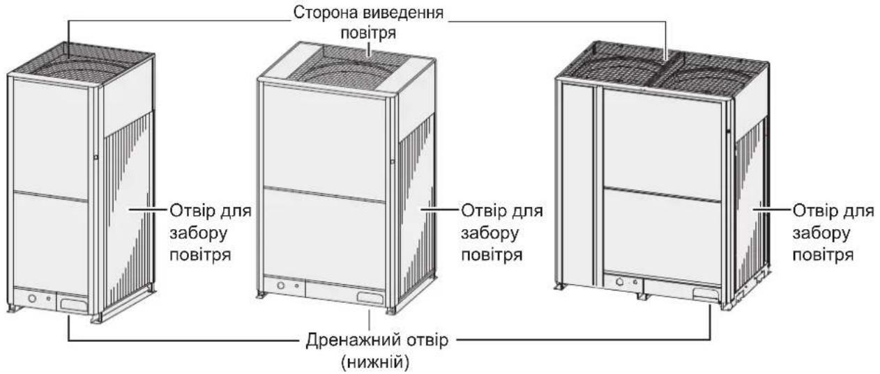 Сторона виведення повітря Отвір для забору повітря Отвір для забору повітря Отвір для забору повітря Дренажний отвір (нижній)