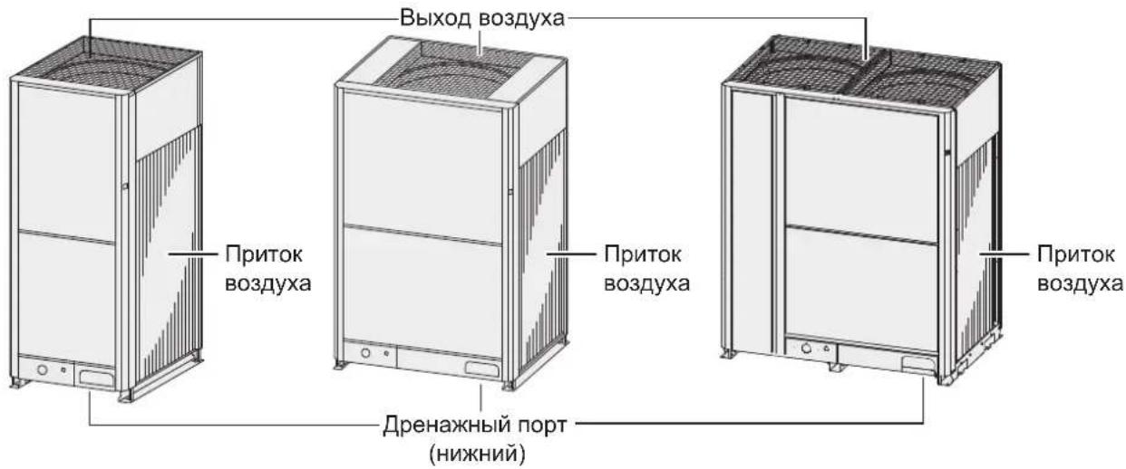 Выход воздуха Приток воздуха Приток воздуха Приток воздуха Дренажный порт (нижний)
