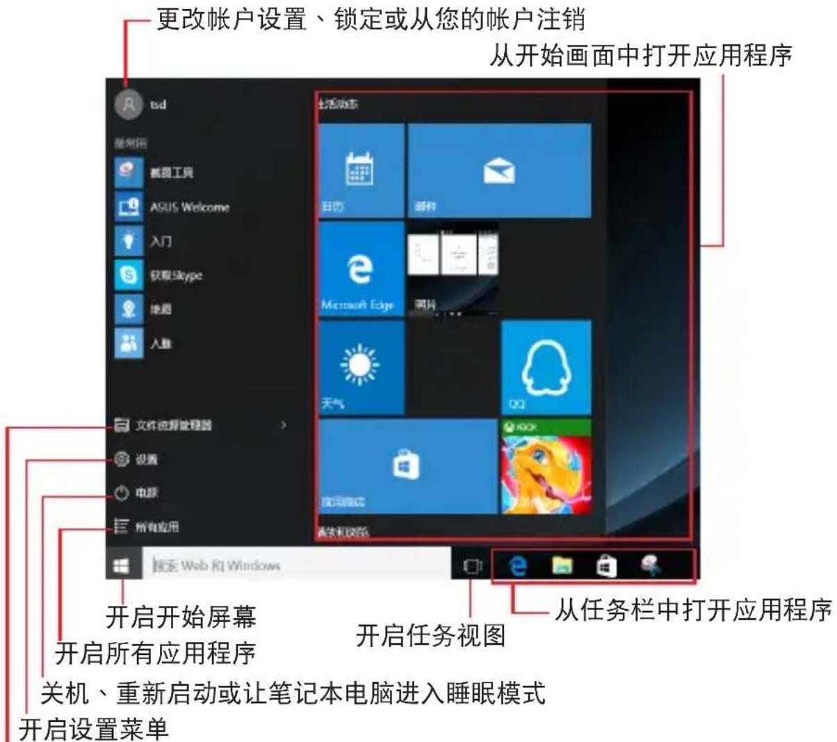 更改帐户设置、锁定或从您的帐户注销 从开始画面中打开应用程序 添加帐户 添加时间 桌面工具 ASUS Welcome 入门 获取 Skype 地图 人脸 文件资源管理器 设置 电源 所有应用 搜索 Web 和 Windows 开启开始屏幕 开启所有应用程序 关机、重新启动或让笔记本电脑进入睡眠模式 开启设置菜单 主程序态 日历 邮件 Microsoft Edge 照片 天气 QQ 开启任务视图 从任务栏中打开应用程序