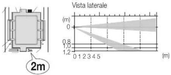 Vimar 01740 - Installazione - 11