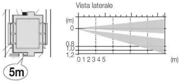 Vimar 01740 - Installazione - 10