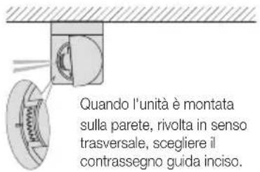Quando l'unità è montata sulla parete, rivolta in senso trasversale, scegliere il contrassegno guida inciso.
