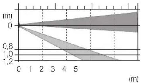 Vimar 01740 - DIAGRAMMI DI COPERTURA - 3
