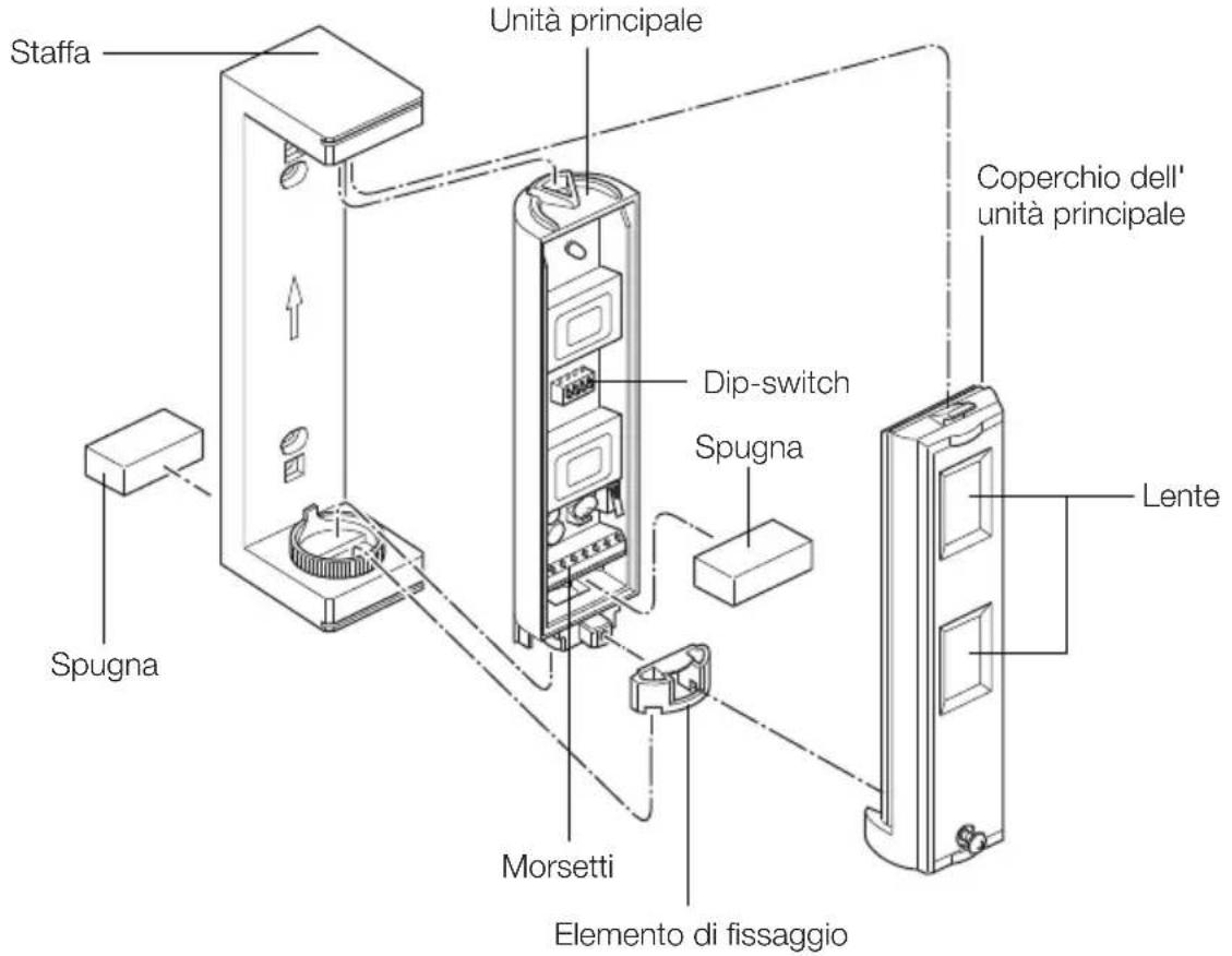 Staffa Unità principale Coperchio dell'unità principale Dip-switch Spugna Lente Spugna Morsetti Elemento di fissaggio