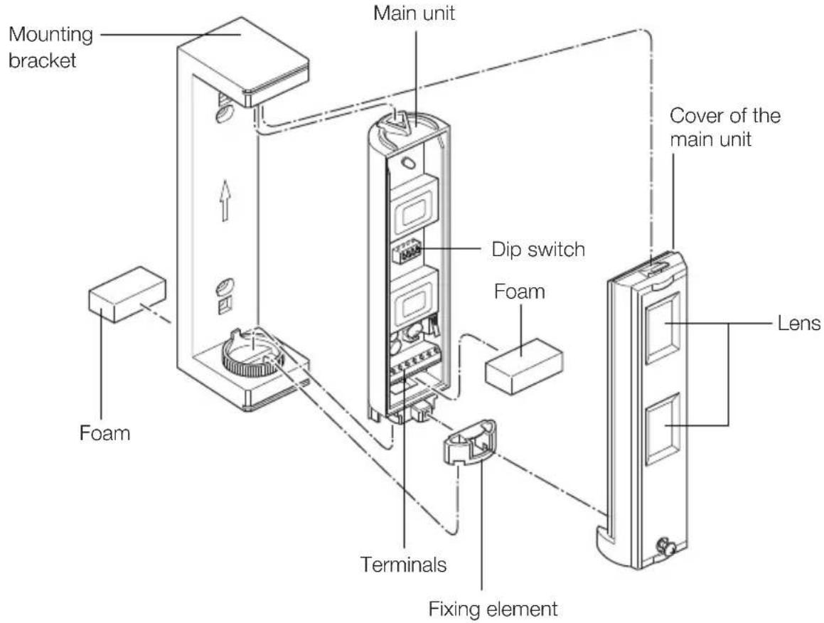 Mounting bracket Main unit Cover of the main unit Dip switch Foam Lens Foam Terminals Fixing element